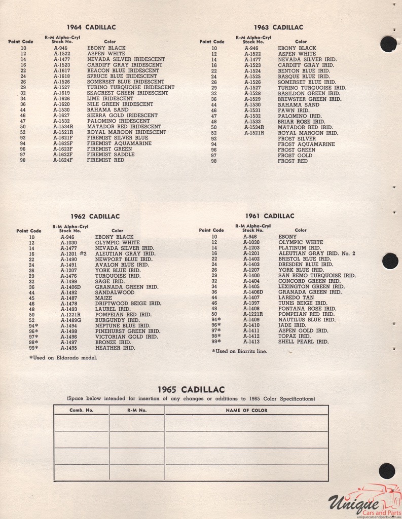 1965 Cadillac Paint Charts RM 2